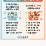 스널 브랜딩과 마케팅의 차이점 비교 그래픽